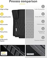 Vista 144 de 3W Alfombrillas de suelo aptas para Benz E-Class 2017-2023 TPE para todo tipo de clima, ajuste personalizado para E300, E320, E400, E350, E63, E550