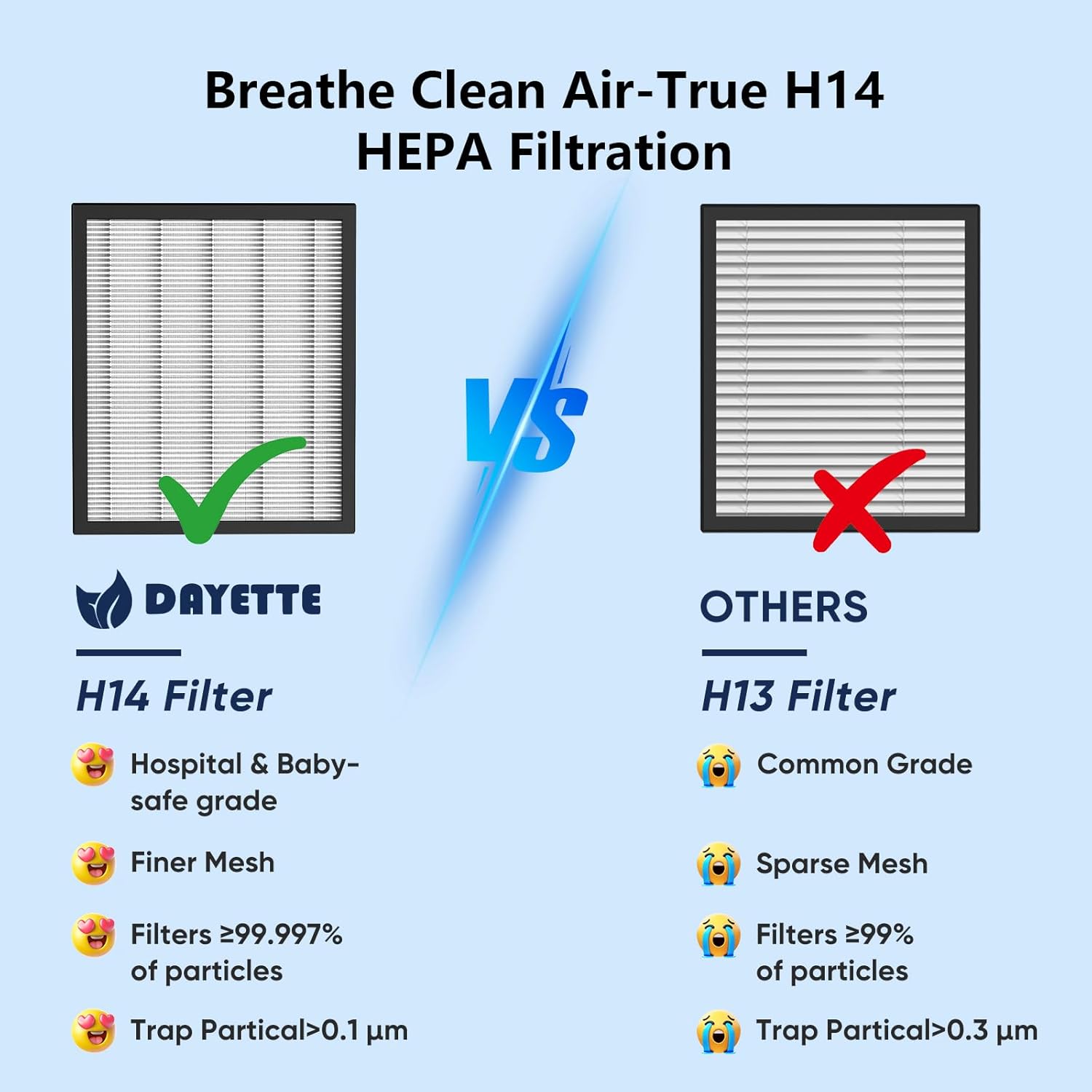 DAYETTE H14 Replacement Filter Compatible AP309/409 Air Purifiers, 4-in-1 H14 Grade True HEPA High-Efficiency Activated Carbon for Pet Dander Odor, 2 Pack - Image 4