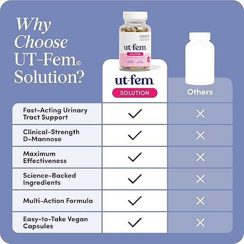 Miniatura 6 de UT-Fem Solución - Enjuague del tracto urinario para mujeres, enjuague de acción rápida para limpiar el tracto urinario, promueve la comodidad y la