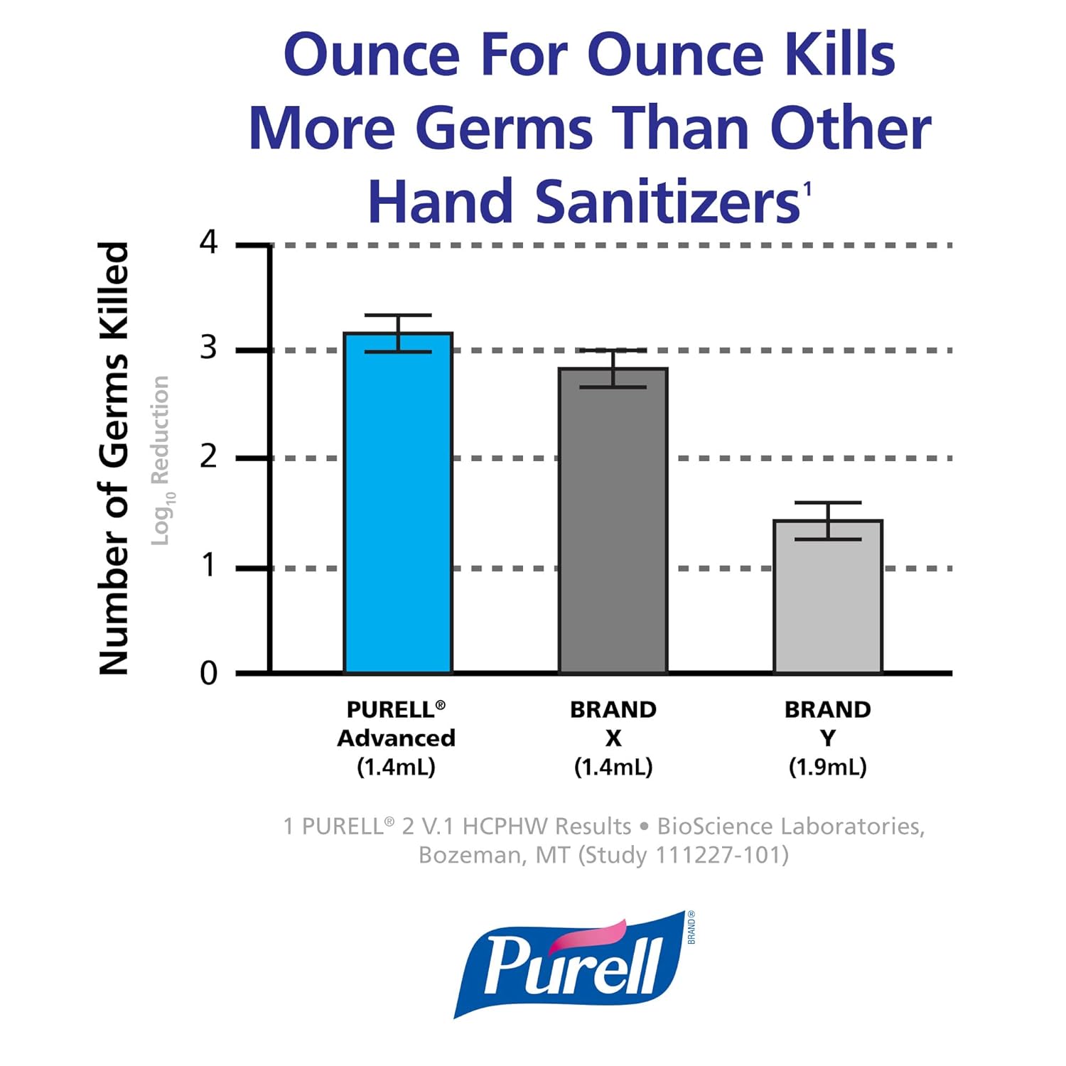 Purell Instant Hand Sanitizer, 20 Oz. Pump Bottles, Pack of 12