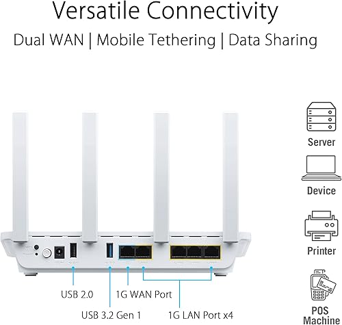 Miniatura 6 de ASUS RT-BE96U BE19000 802.11BE Enrutador extensible WiFi 7 de triple banda con soporte de 6 GHz, puerto dual 10G, ancho de banda de 320 MHz y