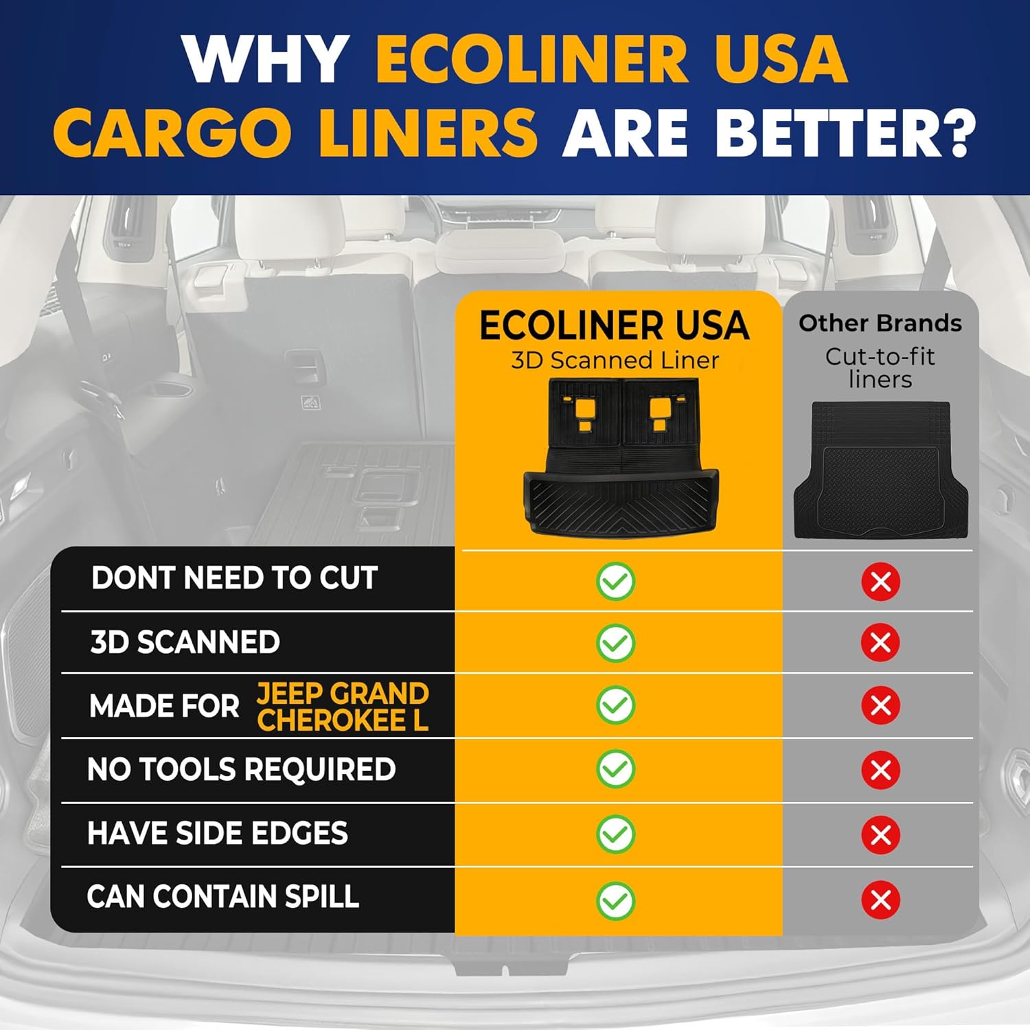 Premium Cargo Liner for Jeep Grand Cherokee L with Cut 2021-2026 - 100% Protection - Custom Fit Car Trunk Mat - All-Season Cargo Mat - 3D Shaped Laser Measured Trunk Liners for Jeep Grand Cherokee L