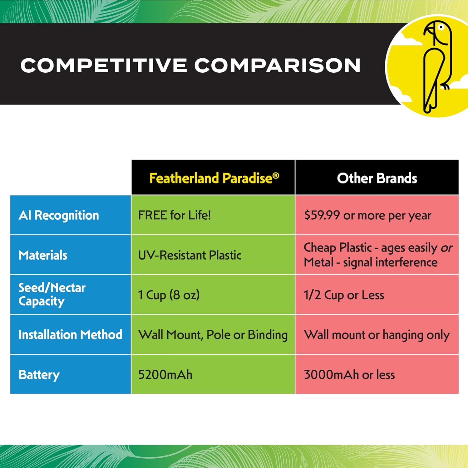 Featherland Paradise Smart House Hopper Hummingbird Feeder