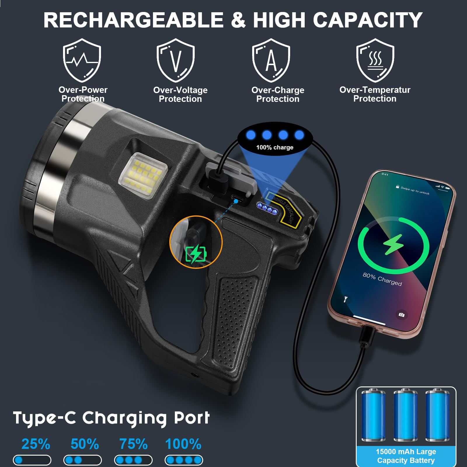 Torcia LED Ricaricabile con Proiettore - 1500 Lumen Super Luminosa, 6 Modalità, IPX7 Impermeabile, 4500mAh 25H, Luce COB, Treppiede Regolabile per Esterno, Sicurezza, Emergenza