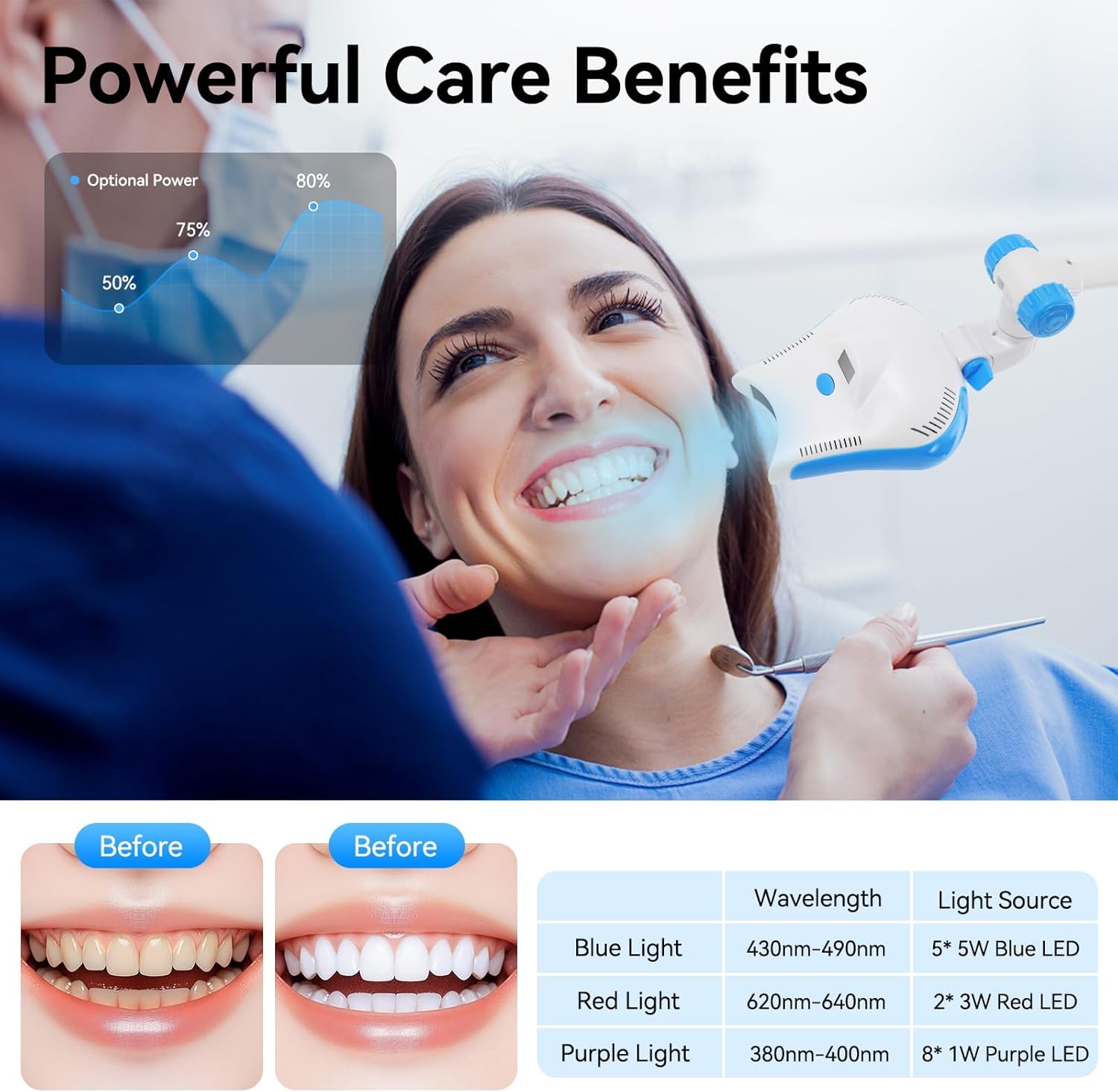Dental Teeth Whitening Bleaching Lampe, Zahnärztlich LED Zahnbleaching Licht, Touchscreen Zahnweiß Zahnaufhellung Tooth Whitening Accelerator Gerät