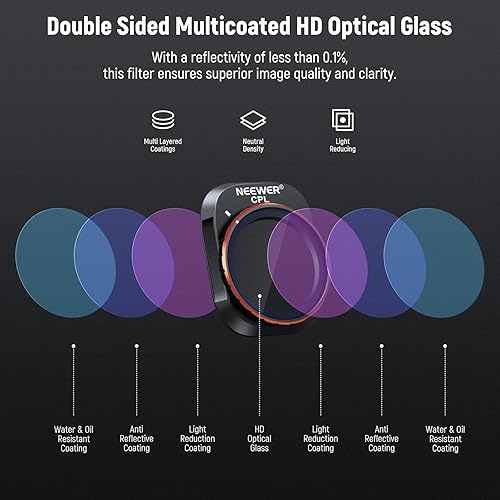 Miniatura 57 de NEEWER Juego de filtros ND/PL compatibles con DJI Mini 4 Pro, 6 unidades UV CPL ND8/PL ND16/PL ND32/PL ND64/PL Polarizador de densidad neutra
