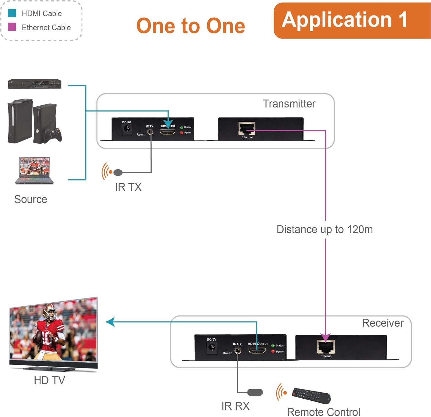 J-Tech Digital HDMI Extender One-to-One Application Diagram