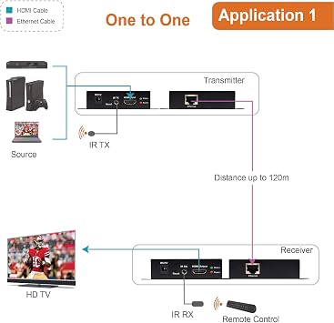 J-Tech Digital HDMI Extender Over Single Cat5e/6/7 Cable Full HD 1080p with TCP/IP, IR Up To 400ft [JTD-EX-120M] black