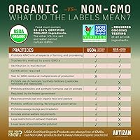 Vista 18 de Artizan Coffee USDA Organic Espresso Coffee Capsules For Nespresso Original Signature Blend Variety 40 Compatible Compostable Pods