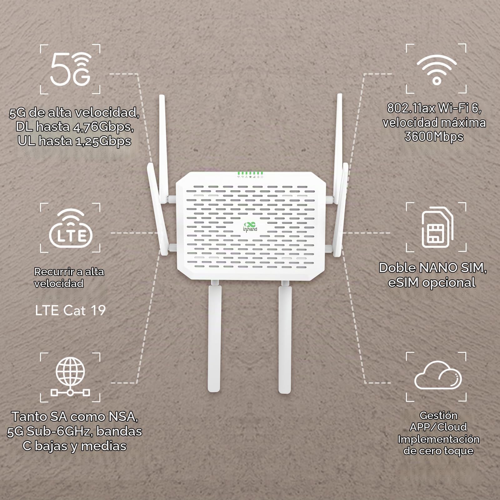 InHand Networks FWA02 Router 5G WiFi 6 AX3600,5G Max.DL 4.76Gbps,2 Puertos 2.5G,Dual SIM Failover,Buit-in VPN.Módem Libre para Internet Rural,Oficina y RV,Compatible con Todos los Operadores de España