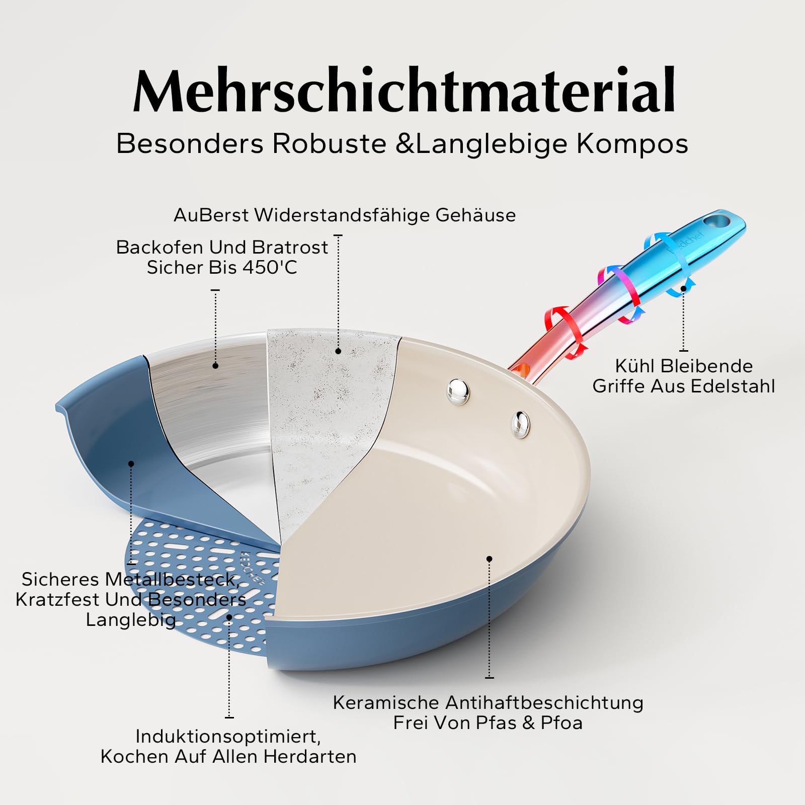 Redchef Keramik-Bratpfanne 20 Cm – Antihaftbeschichtet, Für Alle Herdarten Inkl. Induktion, PTFE/PFOA-frei, Mit Edelstahlgriff