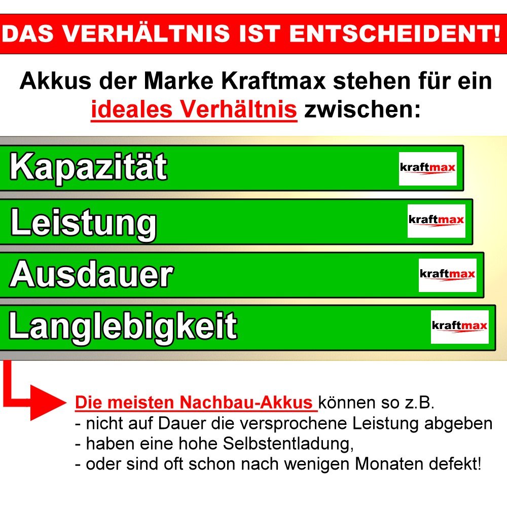 20x Kraftmax SUB-C Akku Zelle - 3000mAh / 1,2V / NIMH - Hochleistungs- Markenzelle mit Lötfahne Z-Form in Industriequalität