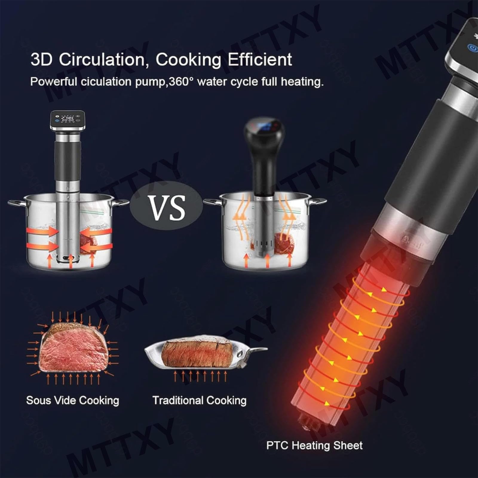 Olla Sous Vide de 1300 W, Dispositivo Sous Vide de Agua con Temporizador Digital y Control de Aplicaciones, Control de Temperatura 0-90 °C, Calefacción por Circulación 3D y Ultrasilencioso