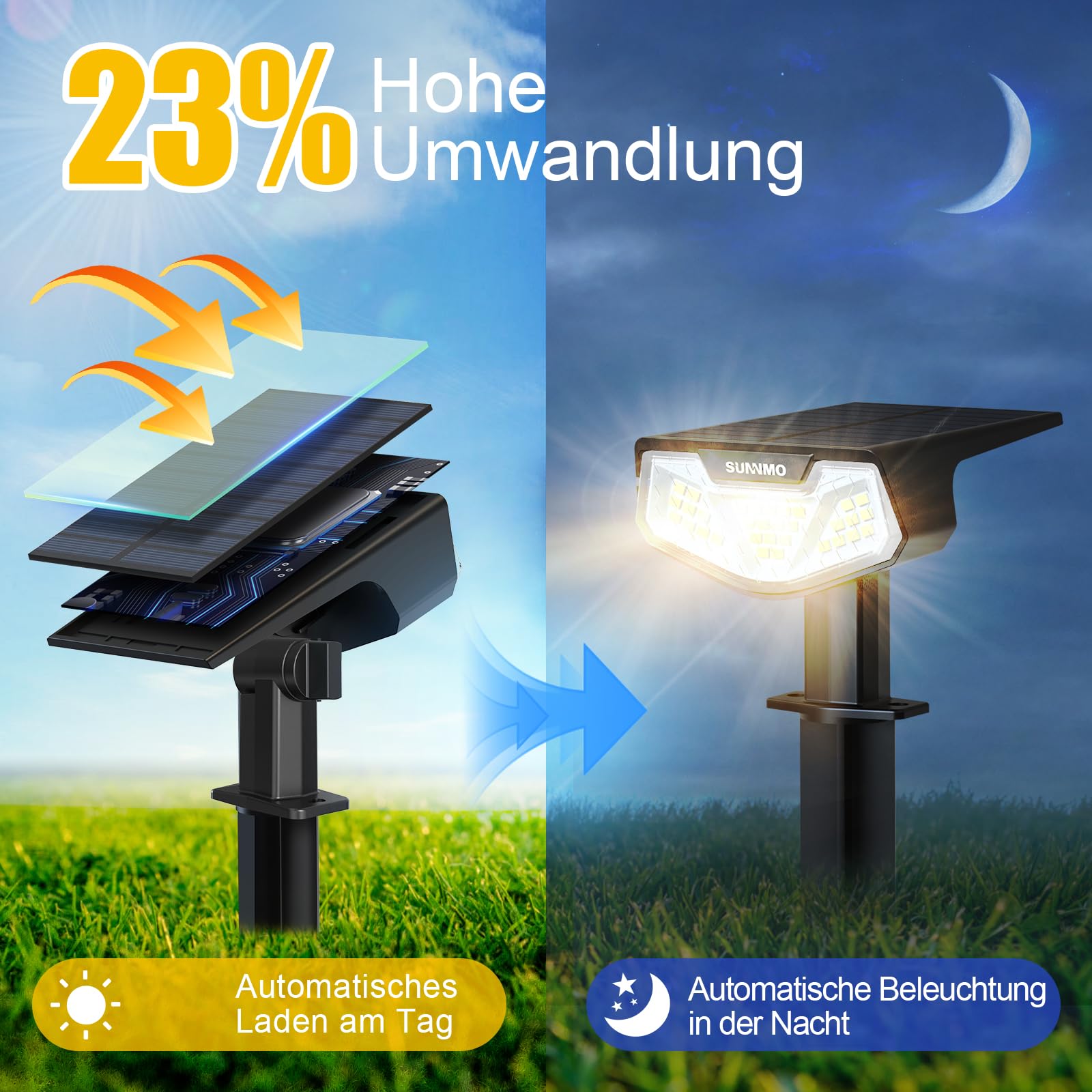Solarlampen für Außen Garten 32 LED Solarstrahler IP65 Wasserdicht 3000K Warmweiß 4 Stück