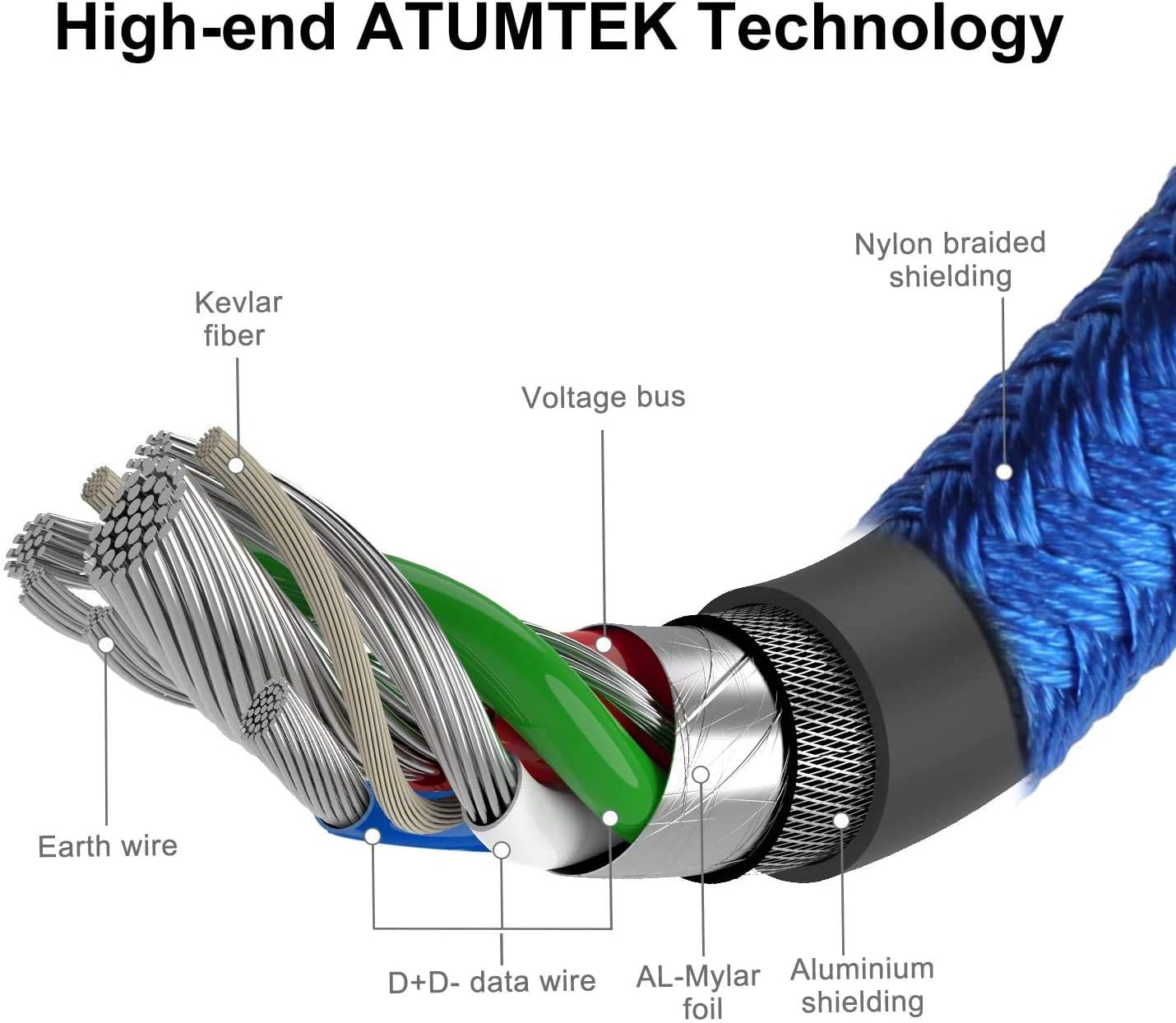 ATUMTEK USB C to Lightning Cable 1M, [Apple MFi Certified] PD Fast Charging Cable Compatible with iPhone 11/11 Pro Max/X/XR/XS Max/8/8 Plus, iPad Pro 12.9 [Use Type-C Power Adapter]