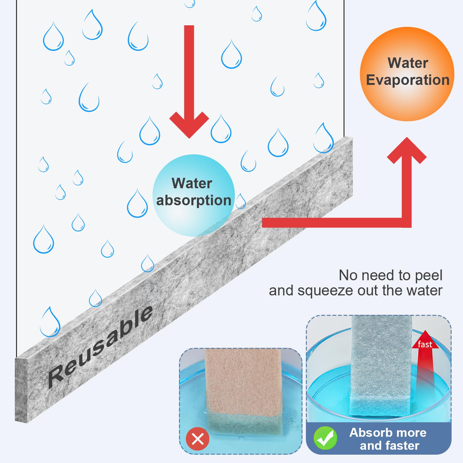 MEXTRA Superabsorbent Verband günstig kaufen MEXTRA Superabsorbent Verband günstig kaufen