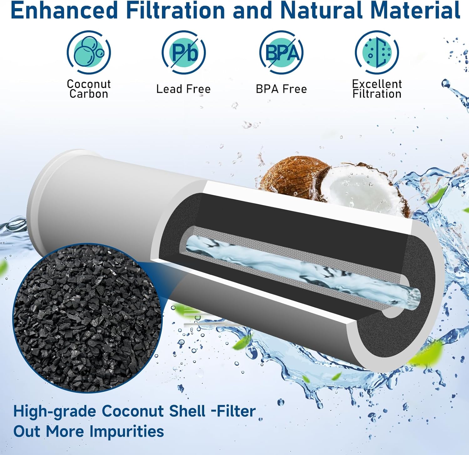 HX2017FR-A HX2017F-A Water Filter Compatible with Insignia NS-WF26FD9-1 WF26FD9-1 (3 Pack)