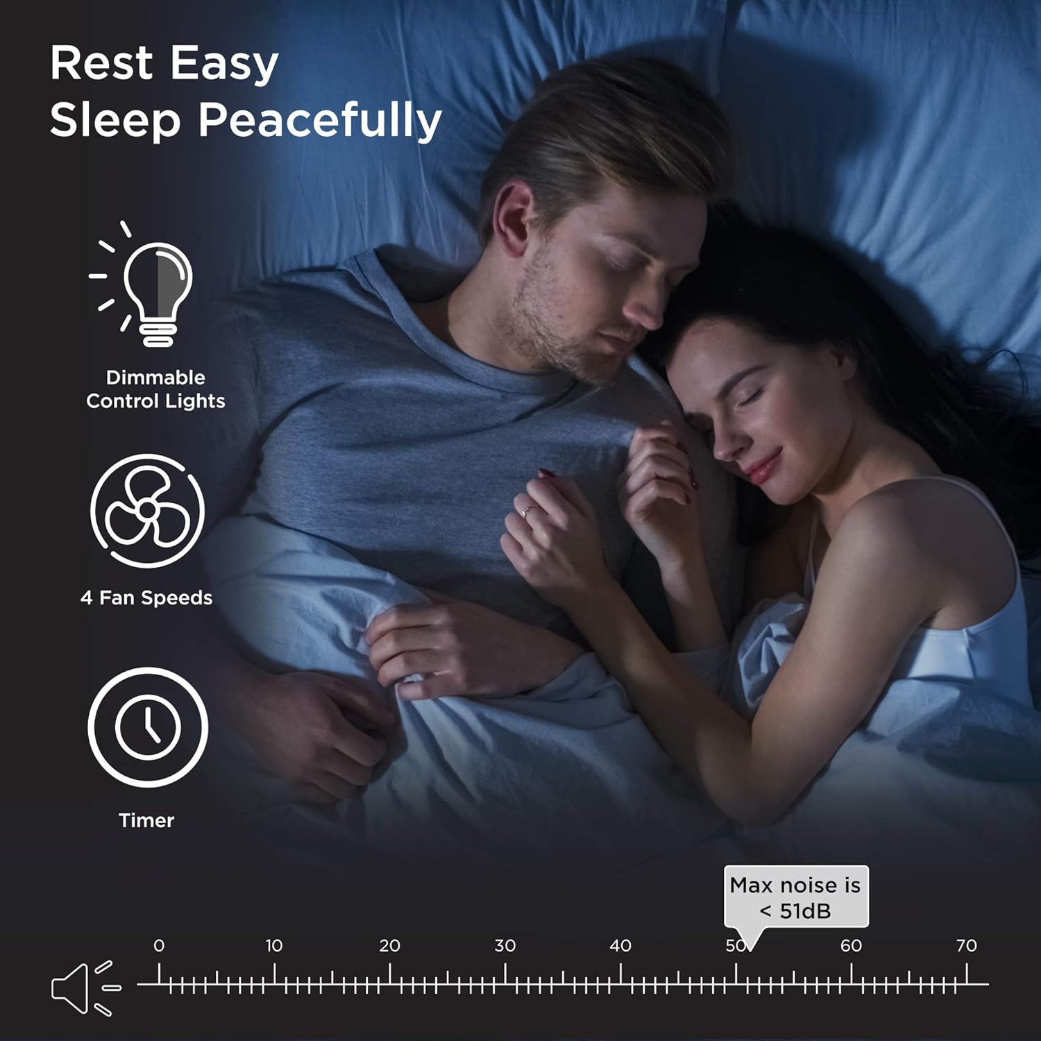 Gеt Sресіаl Prісе Medify MA-15 Air Purifier with H13 True HEPA Filter | 330 sq ft Coverage | for Allergens, Smoke, Smokers, Dust, Odors, Pollen, Pet Dander | Quiet 99.9% Removal to 0.1 Microns | White, 1-Pack