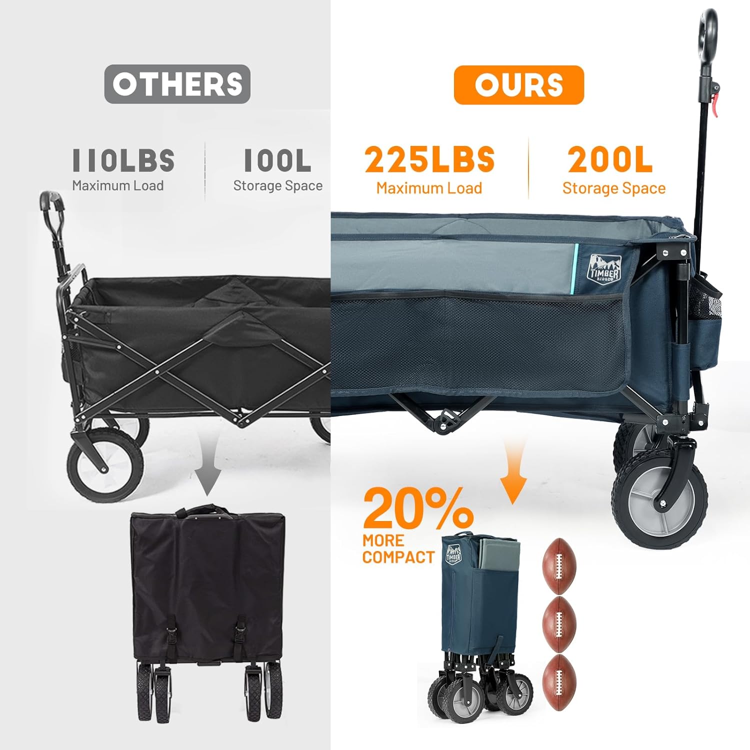 Explore the Outdoors: Timber Ridge Heavy Duty Folding Wagon Review!