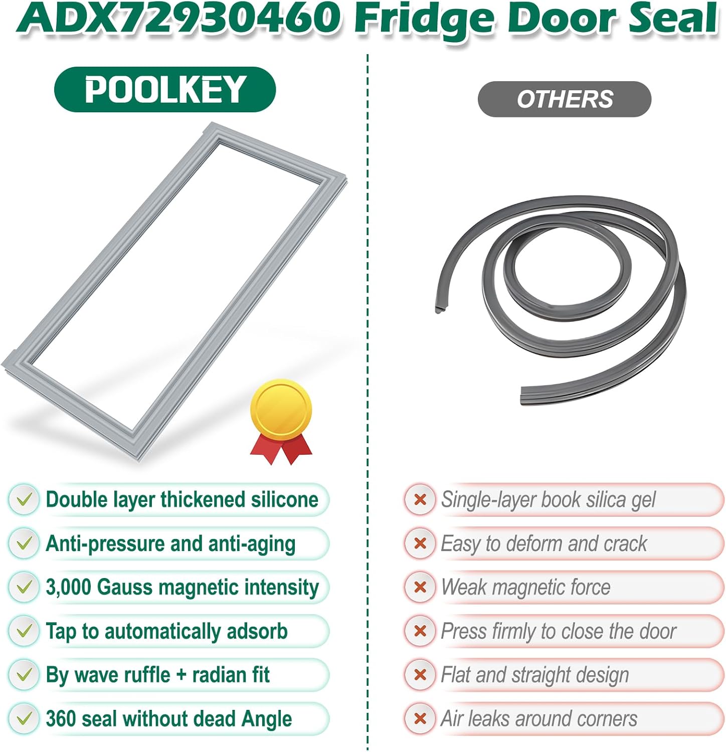 UPGRADED ADX72930460 Refrigerator Door Gasket Replacement Compatible with LG Refrigerator Door Seal, Replaces Part Number ADX72930401 ADX72930413 ADX72930452 4323194 Kenmore Freezer Door Gasket