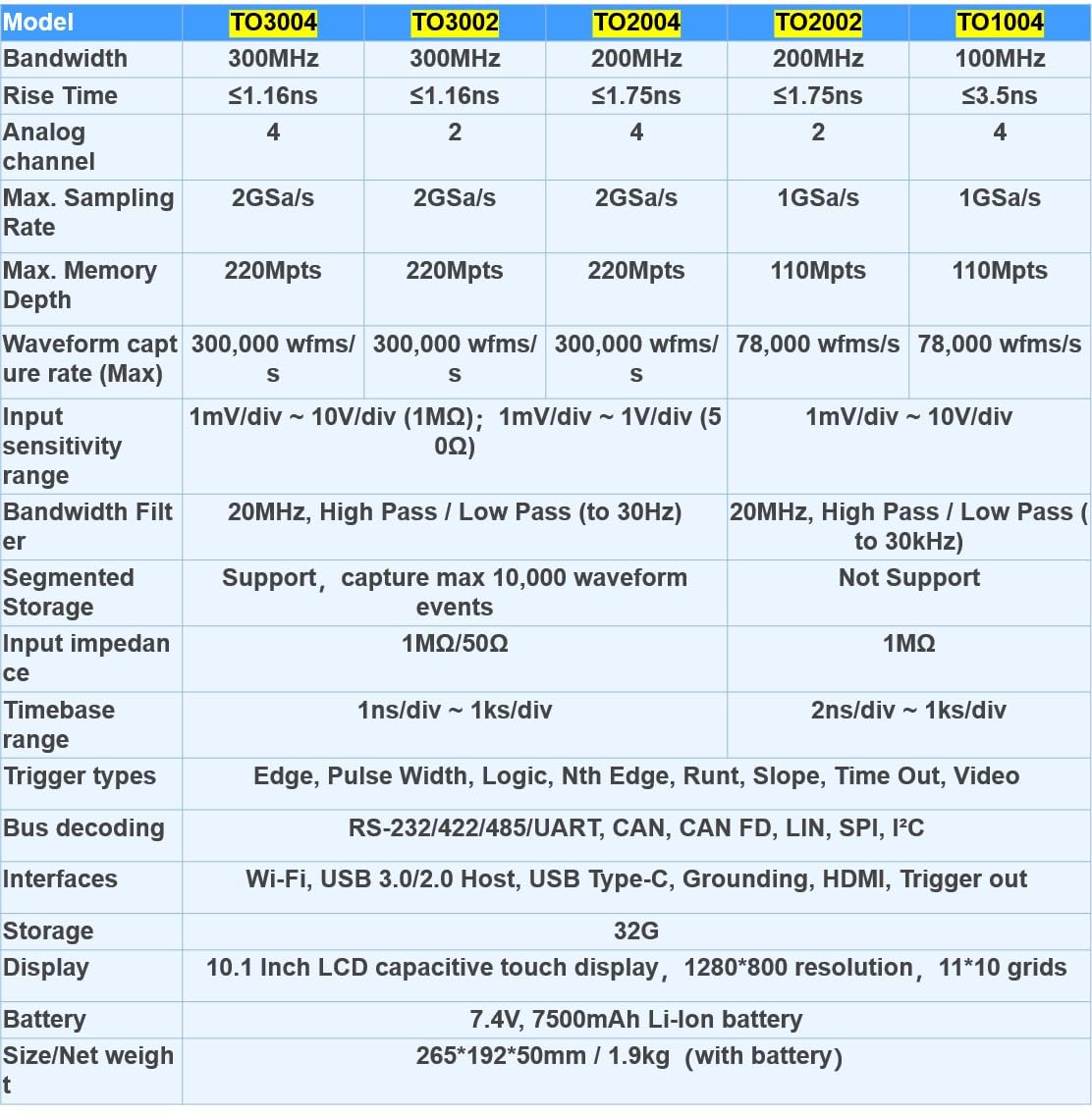 Micsig Tablet Oscilloscope TO2004, 8 bit Lab Oscilloscopes 200MHz, 4 Channel Lab Scope, Touch Screen Oscilloscope 10.1 inches