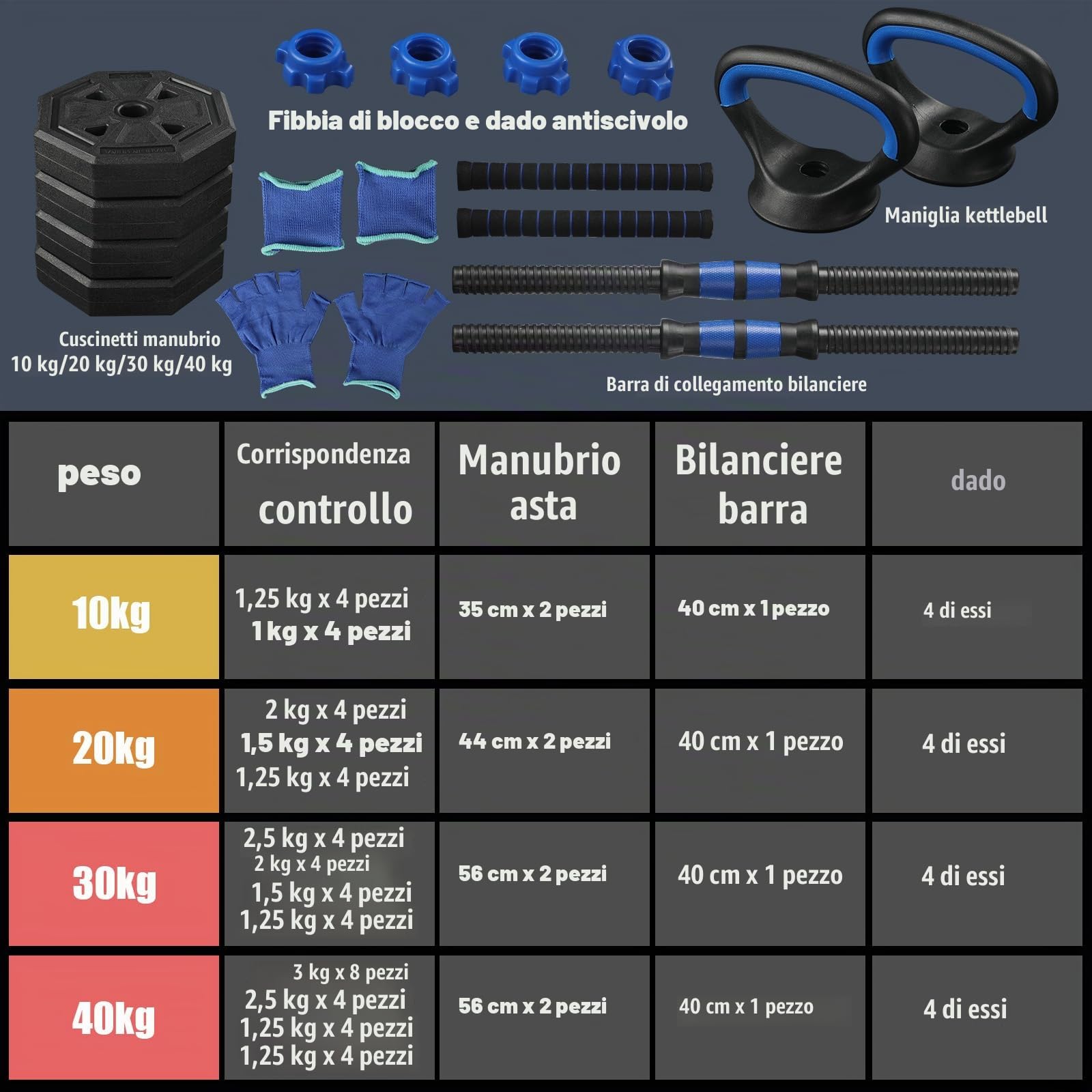 Manubri Regolabili 20 KG 4 in 1 con Bilanciere e Kettlebell