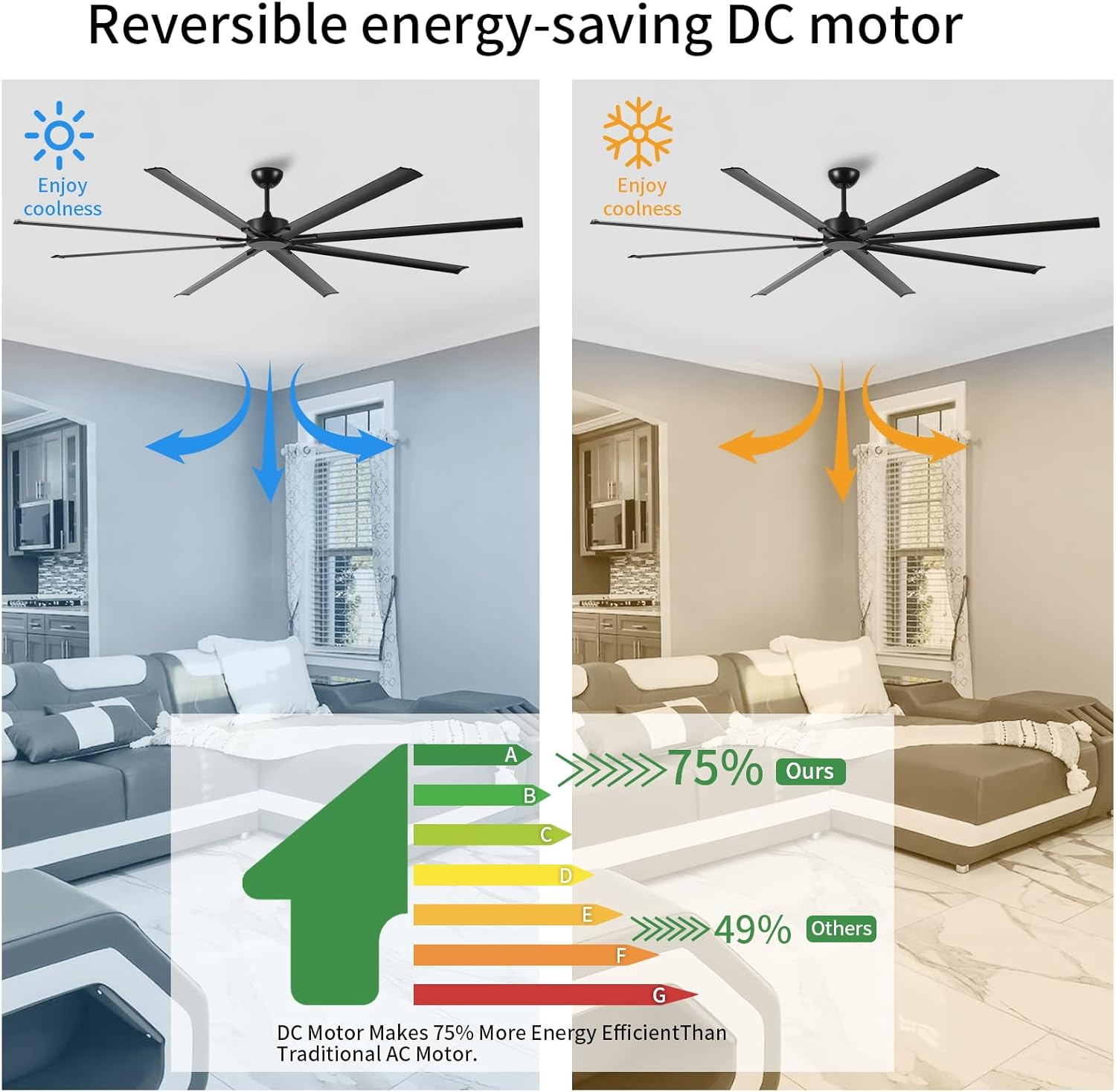 96 Inch Industrial Ceiling Fan, Large Ceiling Fan with Remote Control, Outdoor Fan with 8 Aluminum Blades,3 Downrods,6 Speed DC Motor, Commercial Ceiling Fans For Patios/Porch/Shop,Black No Light