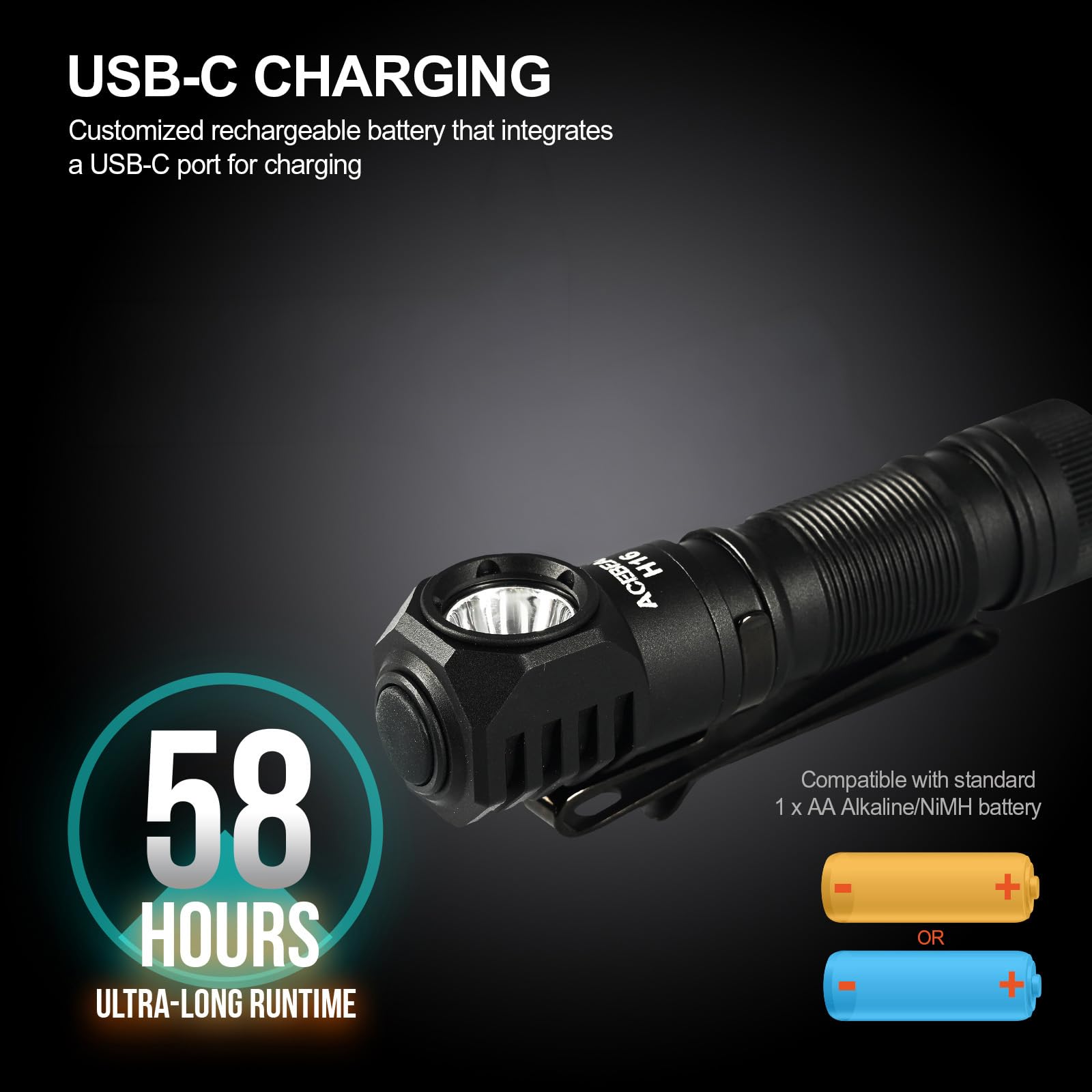 Amazon.com: ACEBEAM H16 650 High Lumens Rechargeable Led Headlamp
