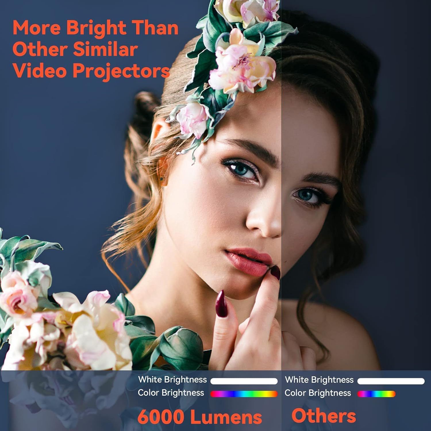Projecteur avec système Android 9.0 intégré, Projector WiFi Bluetooth, Support 1080P, projecteur Intelligent 6000 lumens, videoprojecteur extérieur Intelligent avec USB pour Films Home cinéma
