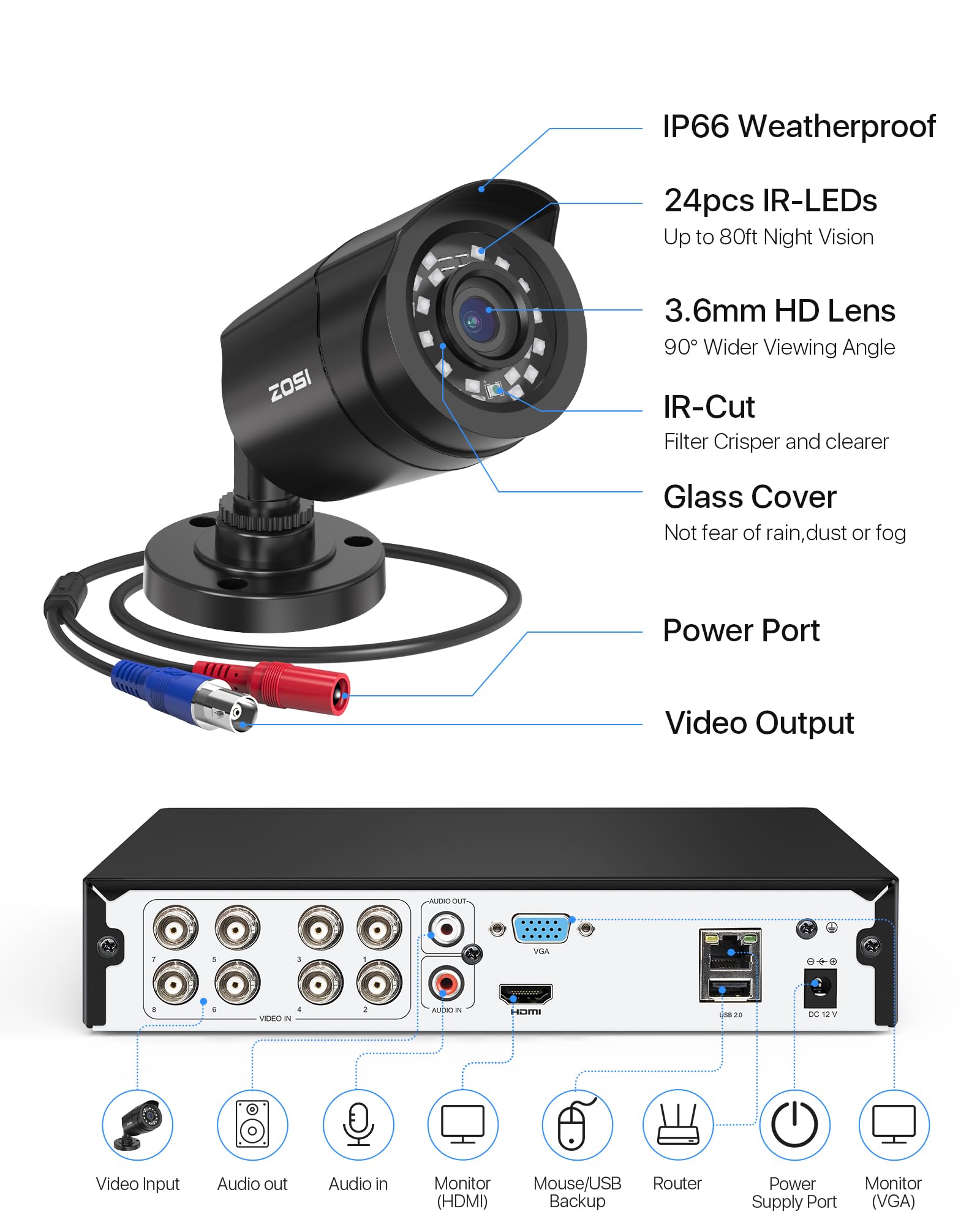 ZOSI Verkabelt 1080P Video Überwachungskamera Set Aussen, 8CH H.265+ DVR, 8X 2MP Outdoor Kamera mit BNC Kabel, Personen- und Fahrzeugerkennung, 2TB HDD
