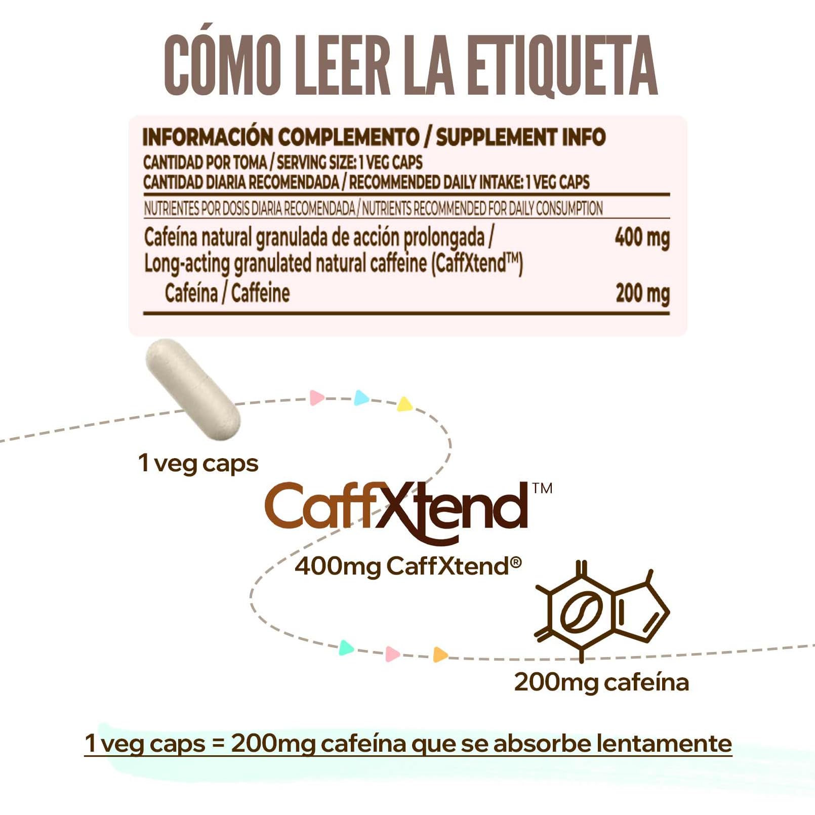 HSN Cafeína de Liberación Lenta CaffXtend® (200mg Pura Cafeína por Toma) | 90 Cápsulas de Efecto Duradero Hasta 12 Horas | SIN Aditivos | No-GMO, Vegano, Sin Gluten