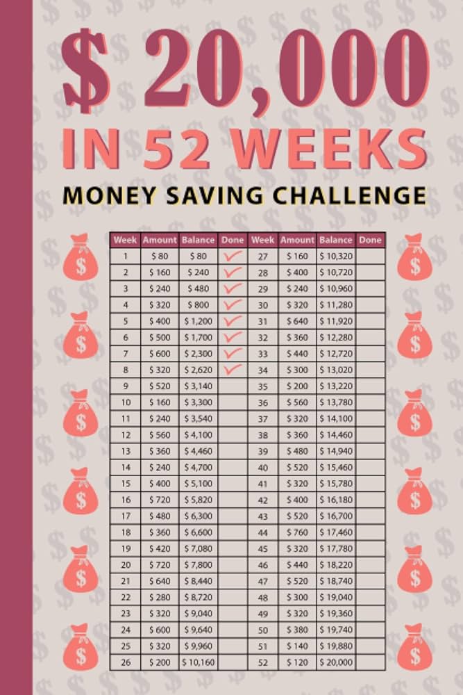 52 Weeks Money Saving Challenge: Weekly Money Saving Tracker to Help You Save Up to $20,000.: Press, Drahamiva: Amazon.com: Books 52-weeks-money-saving-challenge-weekly-money-saving-tracker-to-help-you-save-up-to-20-000-press-drahamiva-amazon-com-books