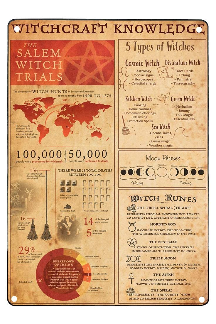 FJQWKLF Witchcraft Knowledge Metal Sign Vintage Club Decor Infographic About The Witchcraft Posters Home Room Club Plaque Wall Decor Iron Painting 8x12 Inches