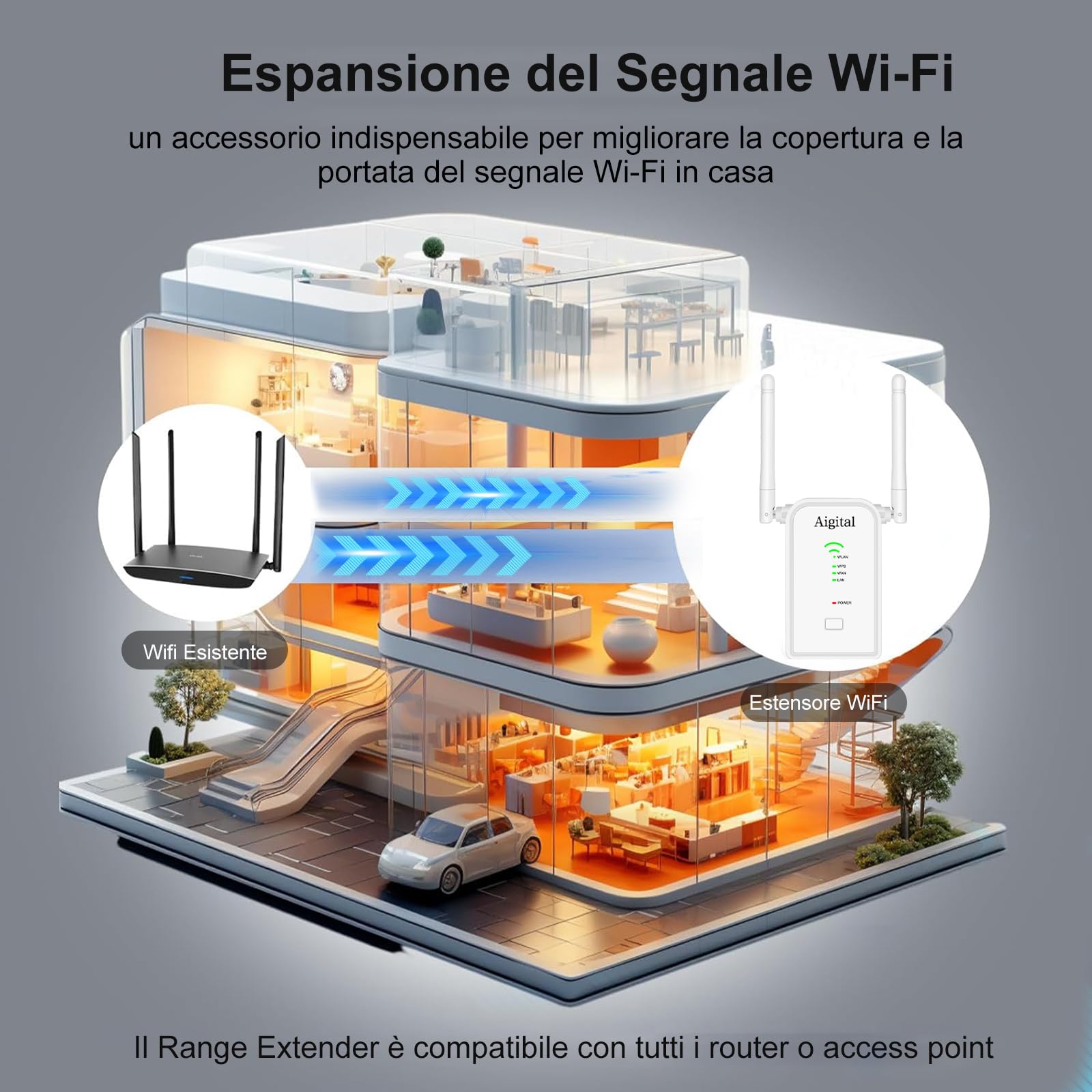 2025 Ripetitore WiFi Potente per Casa, Extender Amplificatore Segnale WiFi 300Mbps 2.4GHz con Porta WAN/LAN, WPS Facile da Configurare, Compatibile con Modem Fibra e ADSL