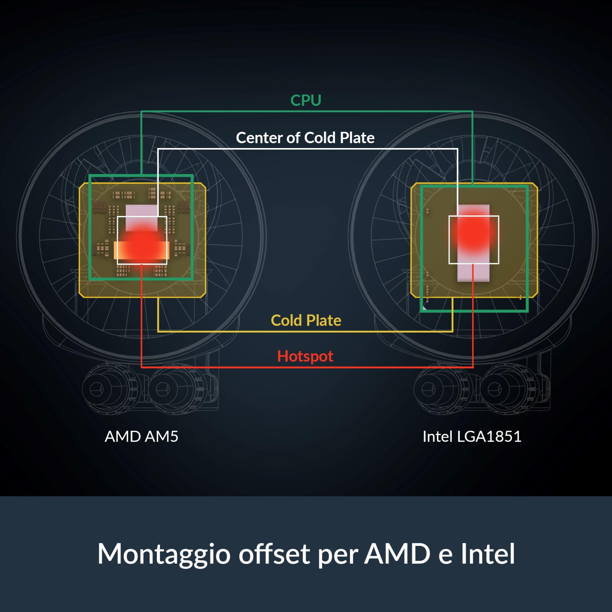 ARCTIC Liquid Freezer III Pro 280 - Dissipatore AIO per CPU, 2 x 140 mm Raffreddamento a Liquido, Radiatore da 38 mm, Pompa PWM, Ventola VRM, AM5/AM4, Intel LGA1851/1700 Telaio di Contatto - Nero