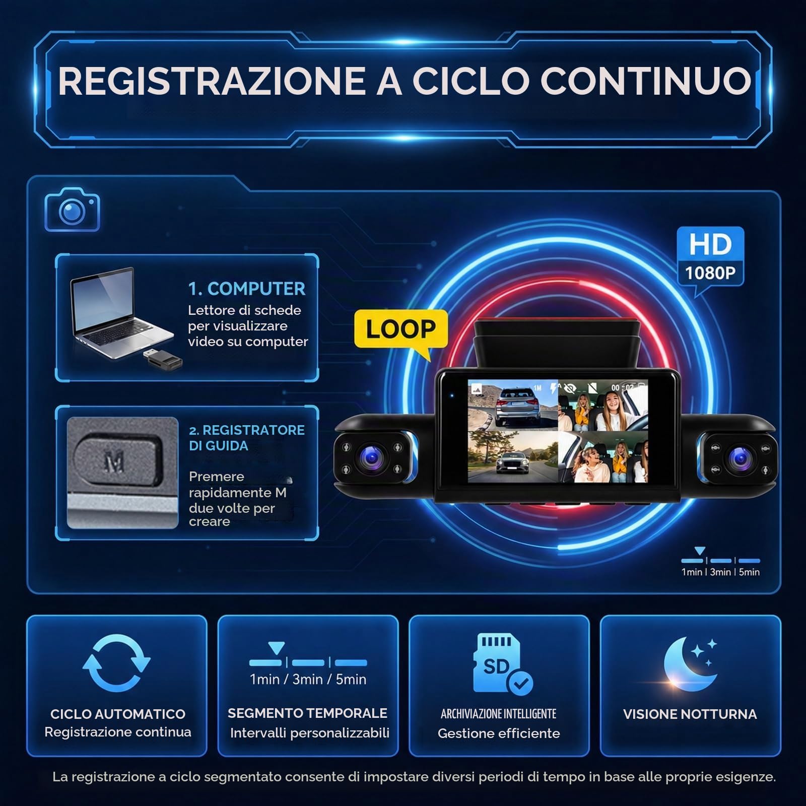 Rimoody 4 Canali 360° Dashcam Auto, 4 Telecamera HD 1080P Anteriore e Posteriore Sinistra Destra, 3 Pollici Schermo IPS Dash Cam con Visione Notturna 8 IR/Loop Video/24H Parcheggio Monitor