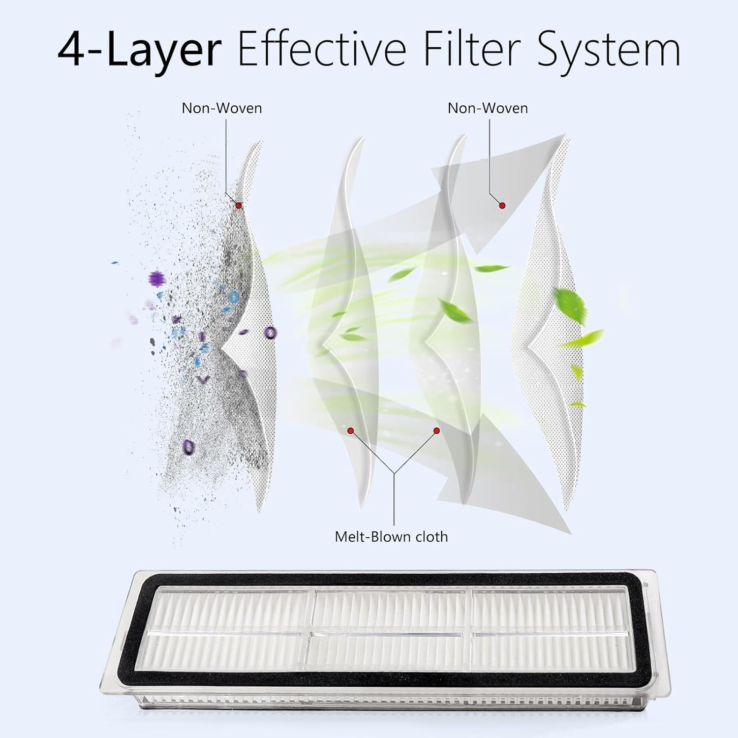 Filtro HEPA Di Ricambio Per Aspirapolvere Dream 1500, 1500se, 2000, 3000, 4000 - Aspirtech