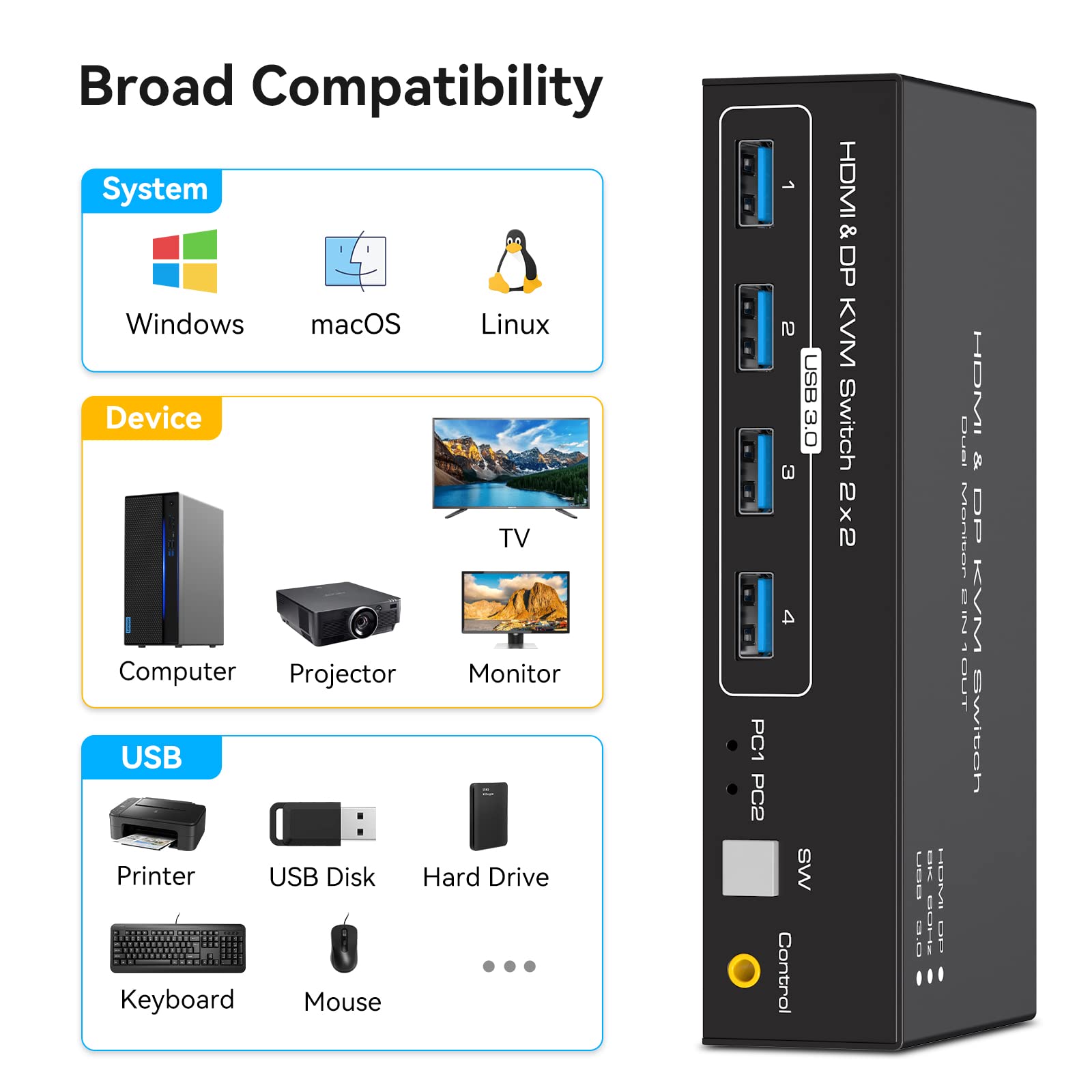 8K@60Hz HDMI+Displayport KVM Switch 2 Monitors 2 Computers USB 3.0 KVM Swticher Dual Monitor 2 Port for 2 PC Share Multi Monitor and 4 USB Devices Wired Controller DC Adapter 2 USB Cables Included