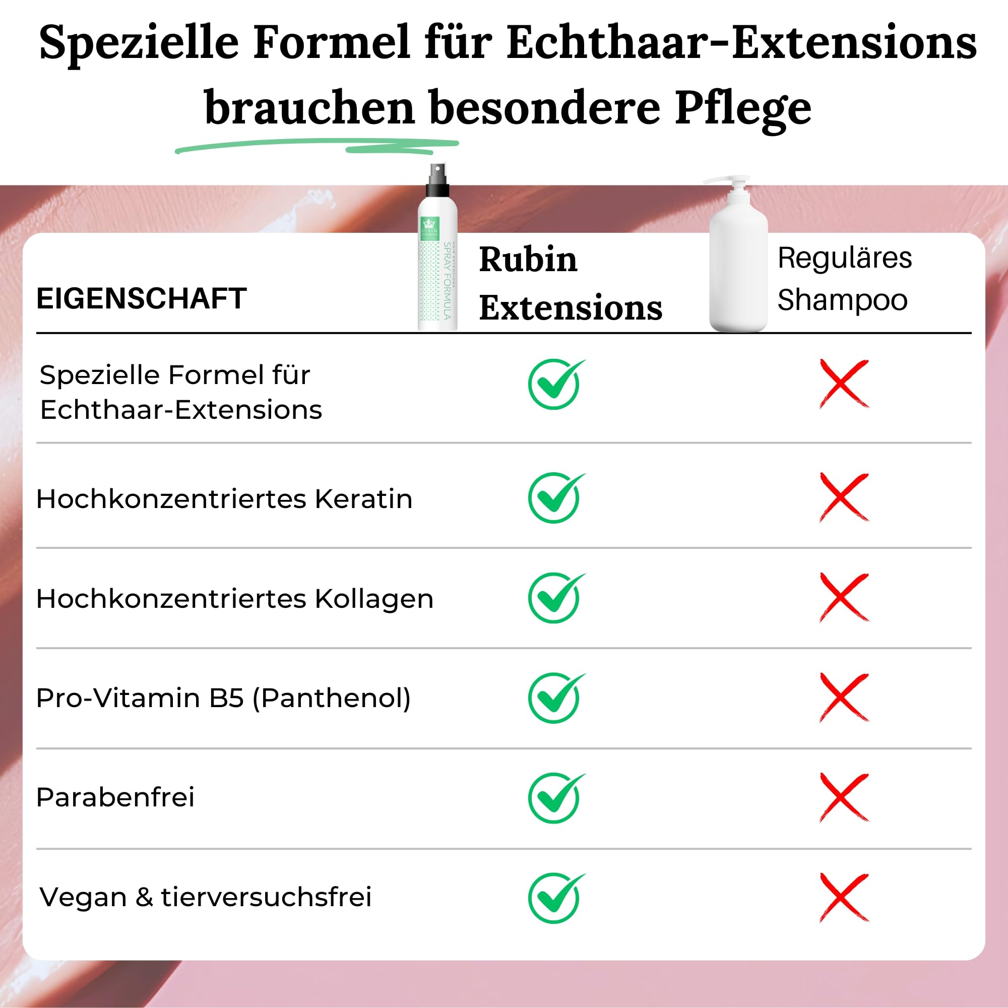 2-Phasen Spray Pflege für Extensions Echthaar | Hochkonzentriertes Keratin, Collagen & B5 | Schutz & Glanz für Tape Extensions Echthaar | Ideal für Haarverlängerung Echthaar & Echthaar Zopf | 2Pack