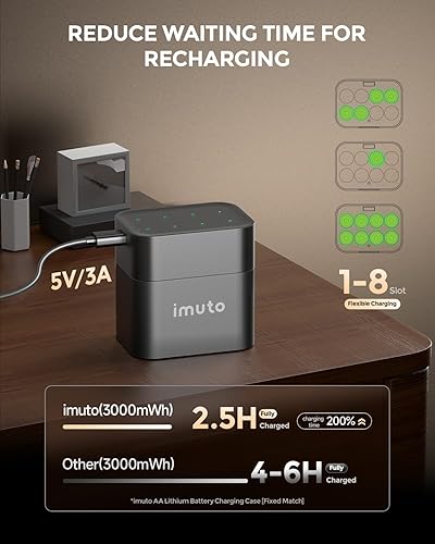 Miniatura 4 de imuto Baterías recargables AA con cargador, baterías de litio AA de 3000 mWh, paquete de 16, cargador de batería de litio estilo caja de