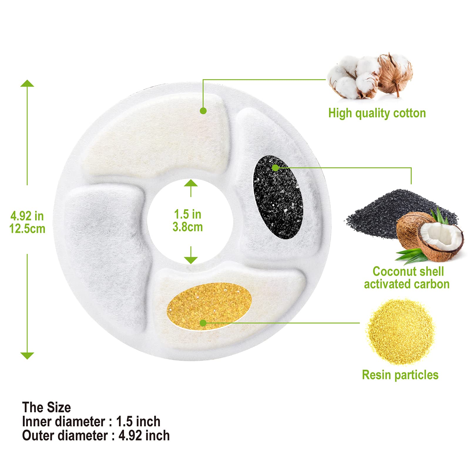 Filtros de fuente de agua para gatos, filtros de fuente de mascotas de 5 pulgadas, repuesto de filtros de carbón activado para fuente de perro, compatible con dispensador automático de agua para gatos