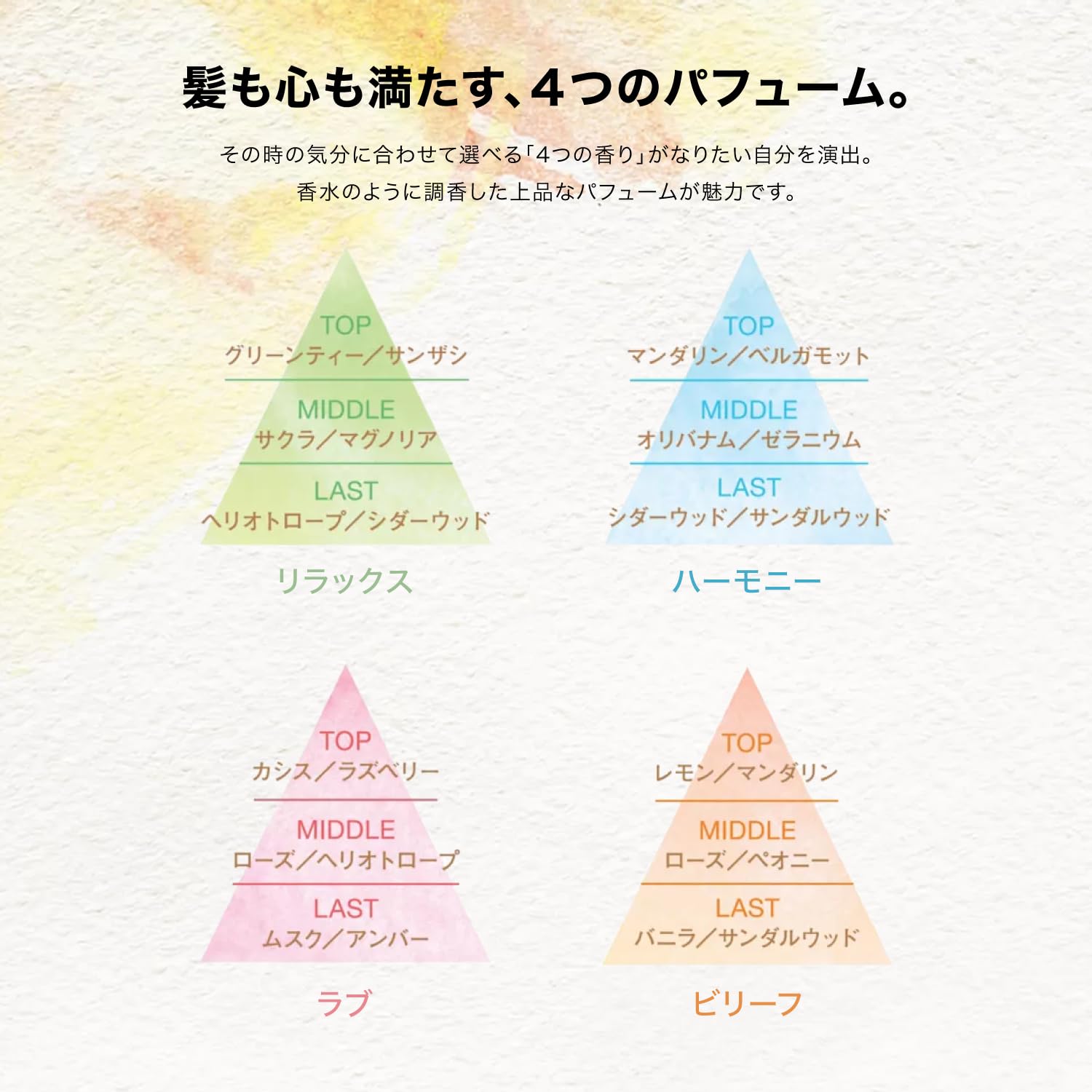 Amazon | Huile Arome ユイルアローム ユイルアローム ヘアオイル ラブ