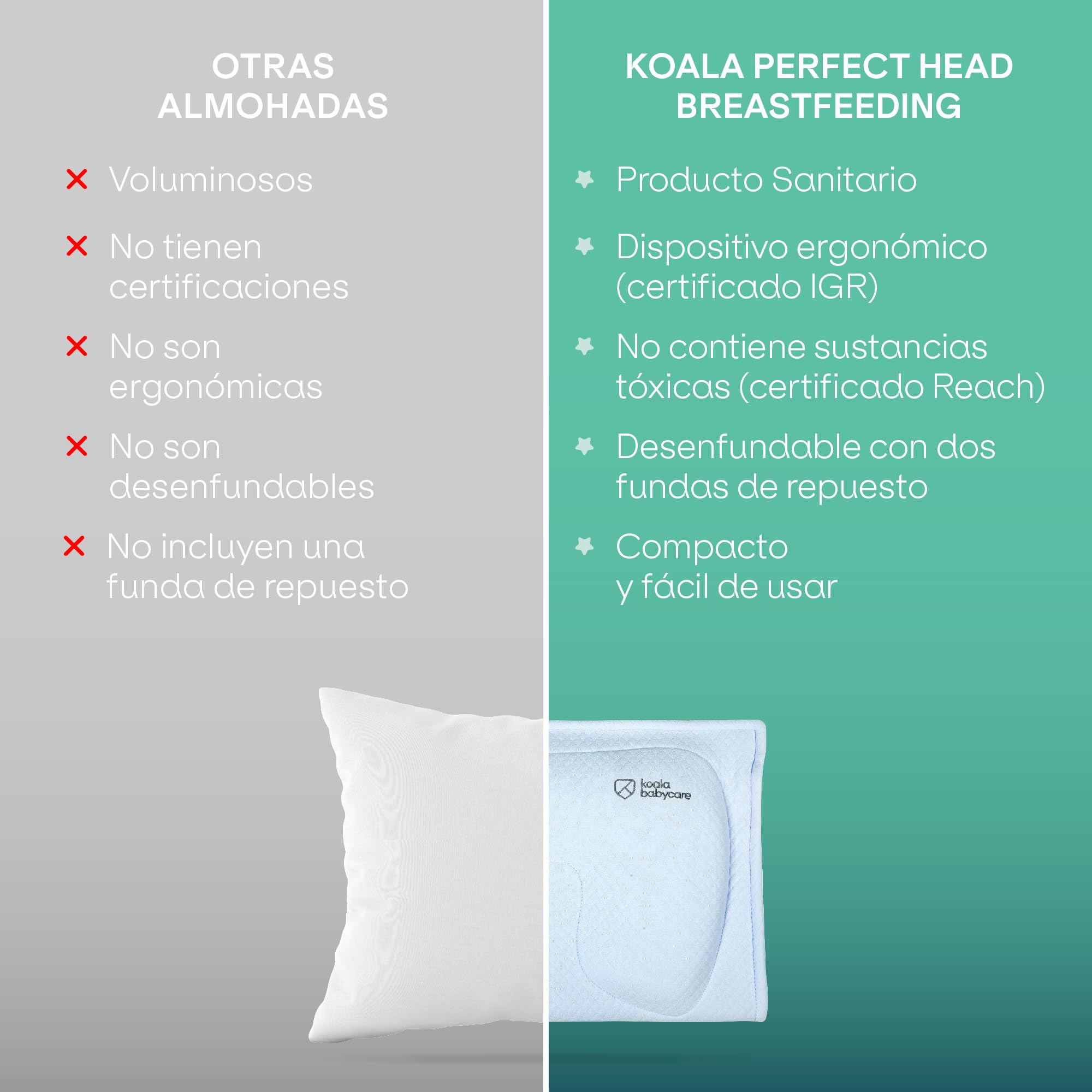 KOALA BABYCARE Almohada Plagiocefalia bebé de Lactancia Memory Foam para Ayudar a prevenir y Tratar la plagiocefalia (Cabeza Plana) con Funda extraíble (con 2 Fundas de Almohada) - Azul