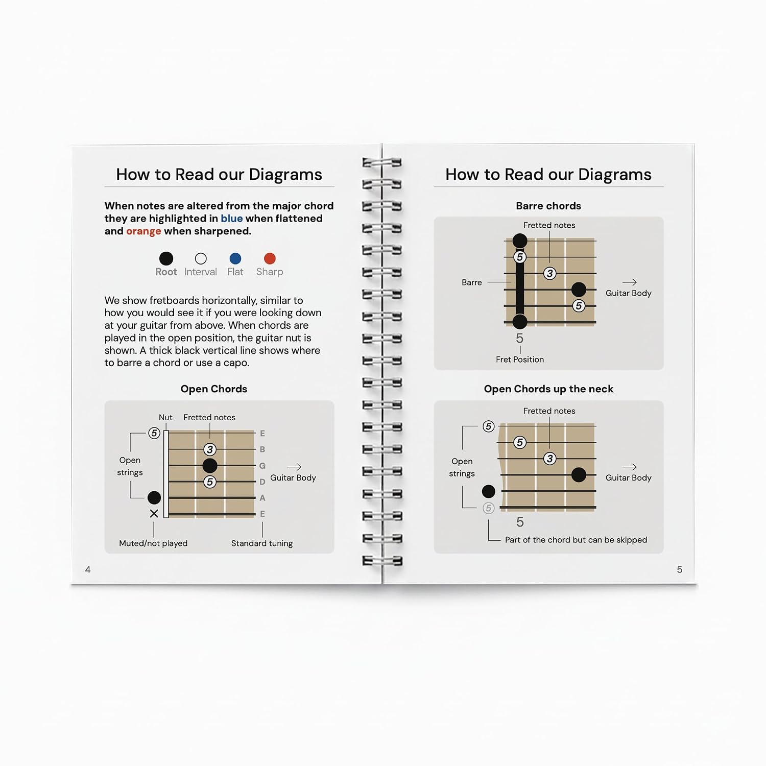 Every Guitar Chord You Will Ever Need (In Your Pocket): Guitar Book with 360 Chords & 1,300+ Variations, Easy Visual Guide for All Levels, Fretboard Diagrams, Scale Charts and 100+ Free Downloads