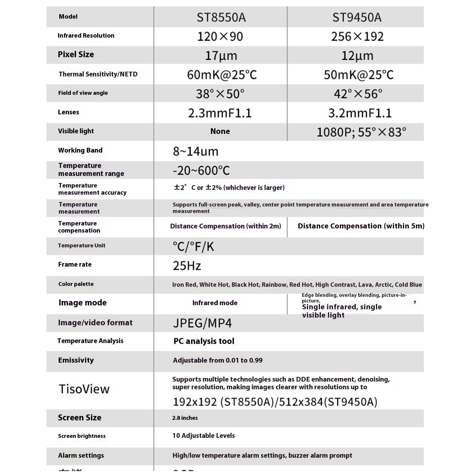 Strumento di immagine caldo di scopo multiplo per le disposizioni elettriche e la valutazione di HVAC che opera da 10℃ a 60℃ Ispettore caldo di applicazione multipla per la diagnosi tecnica