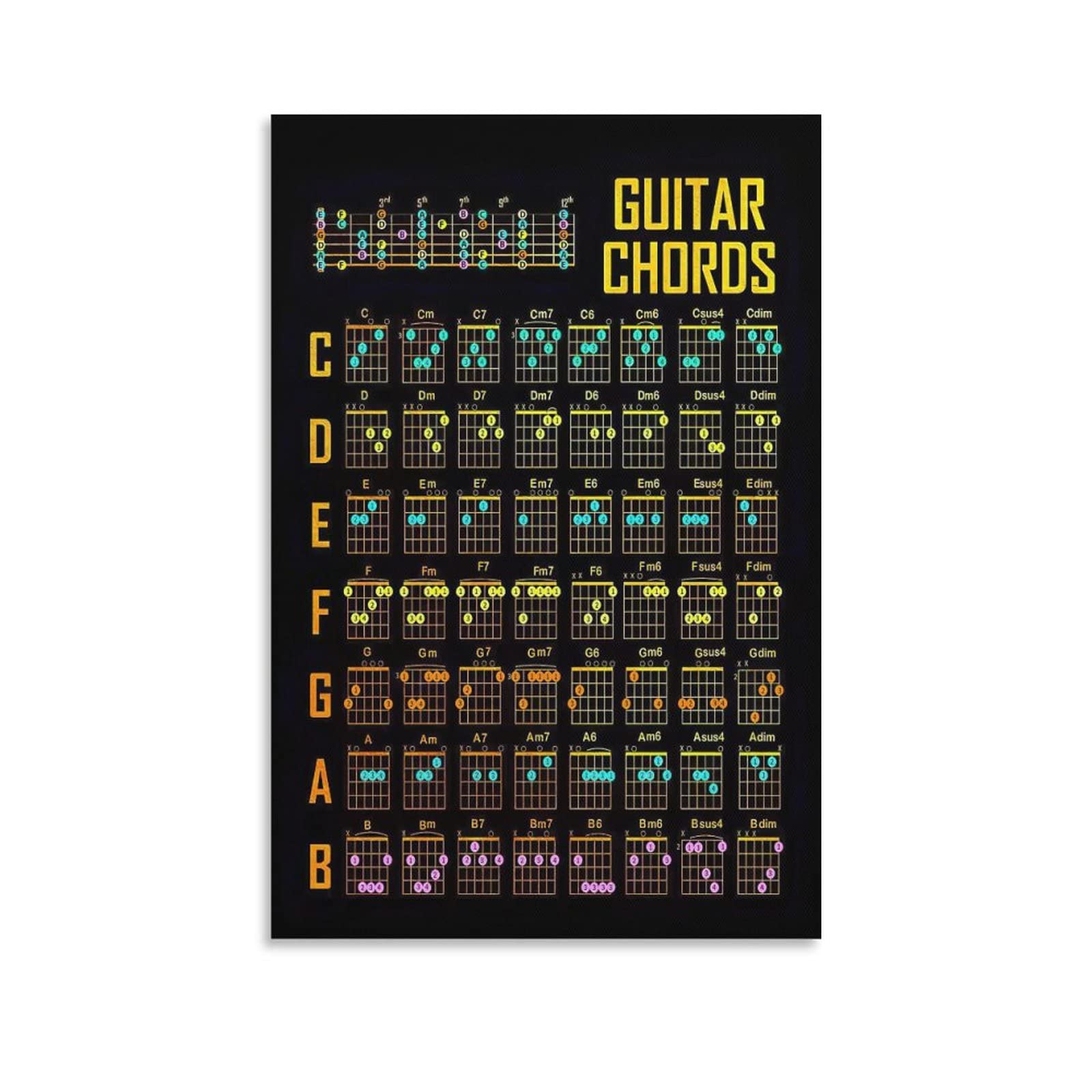 Retro Rock Guitar Chords Poster Canvas Painting Wall Art Living Room Bedroom Home Decoration Mural16x24inch(40x60cm)