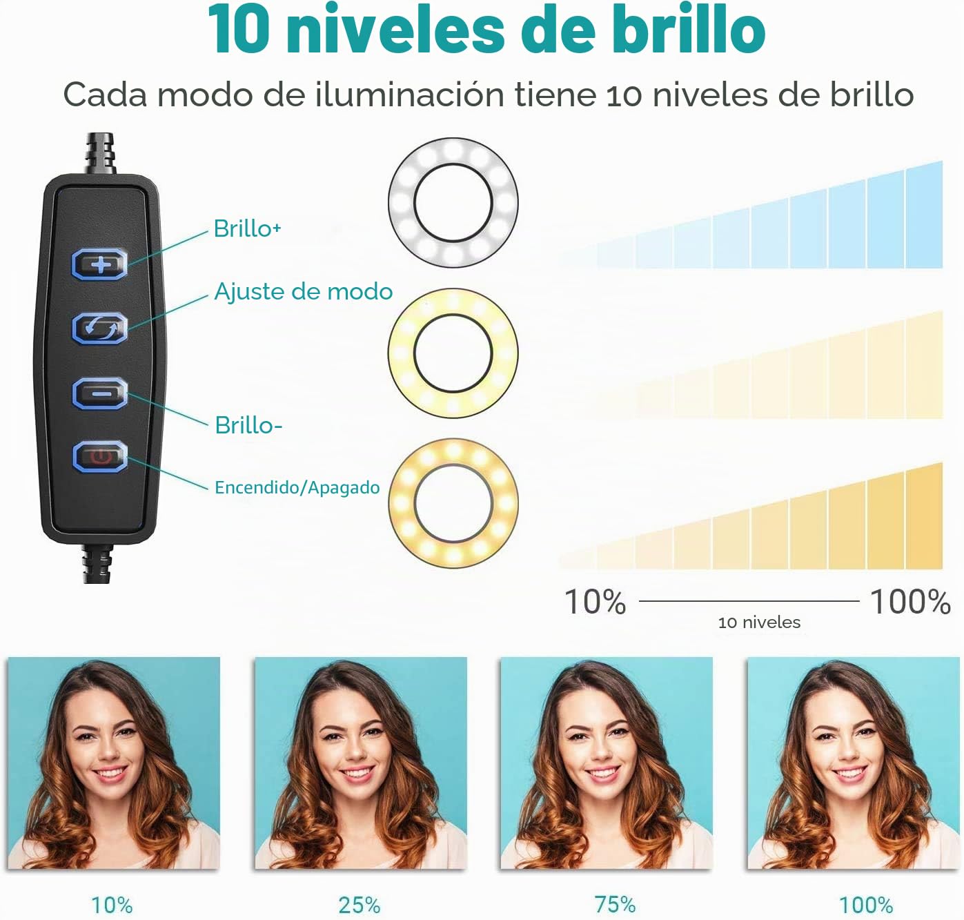 Kiyo Pro - Soporte de Pared para cámara Web con luz de LED de 26cm, Soporte de luz Pared para Webcam Compatible con Razer Kiyo, Kiyo Pro, Kiyo X and Anker Webcams