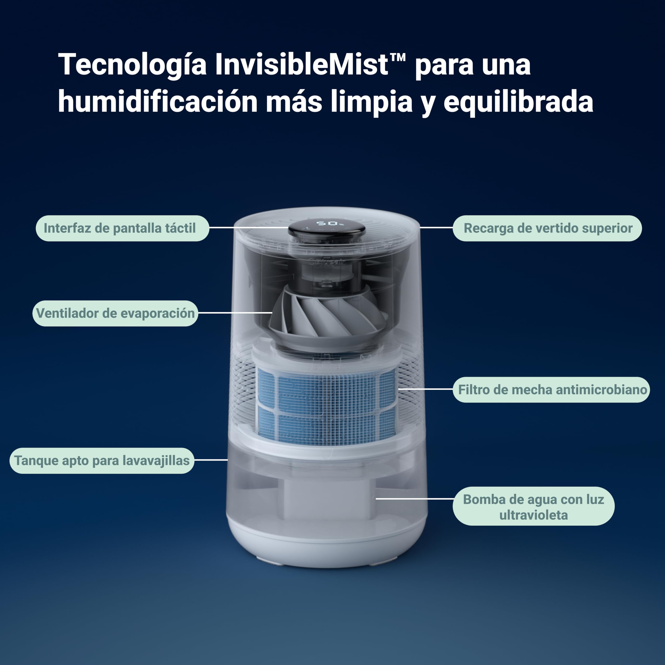 BLUEAIR Humidificador inteligente Premium para habitaciones de hasta 46 m²: depósito de 3,5 l apto para lavavajillas, mejor descanso con tecnología de evaporación, modo automático y nocturno.