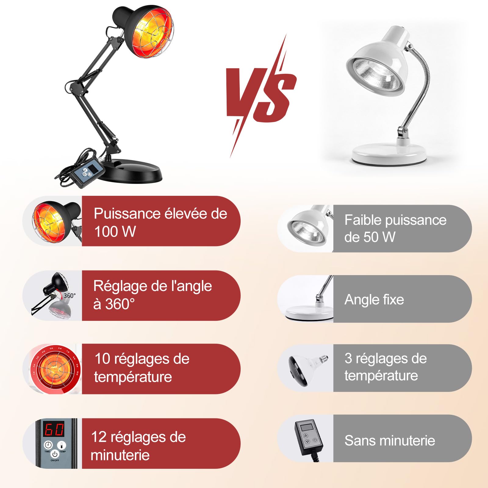 Cozion Lampe à lumière rouge de 100 watts lampe chauffante infrarouge - température réglable, lampe infrarouge avec support et minuterie