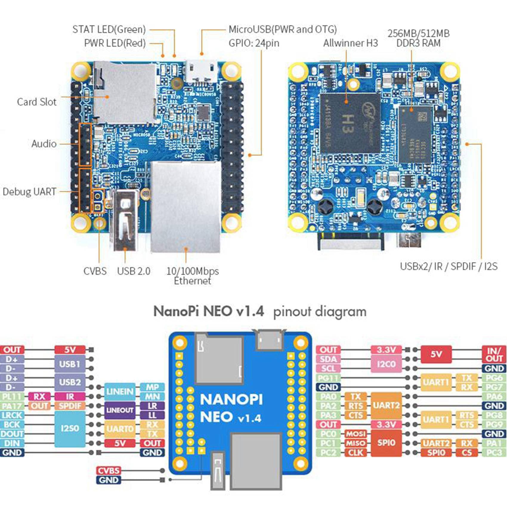 NanoPi NEO + OLED-Display + MetallgehäUse-Kit Open Source H3-Entwicklungsboard 512 MB DDR3-RAM Openwrt Armbian